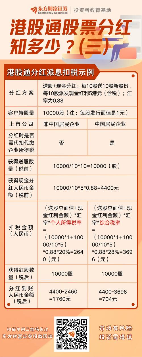 投资分红的公司有哪些?