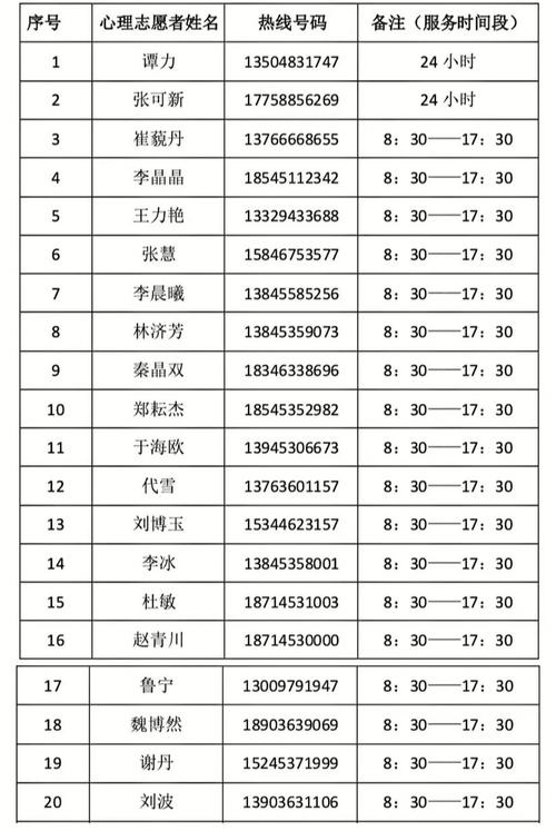 安阳法律援助电话是多少?