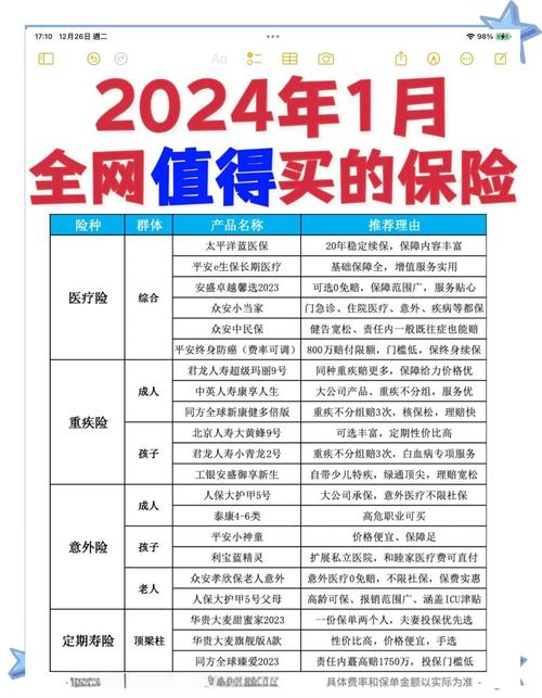 投资型保险有哪些类型?