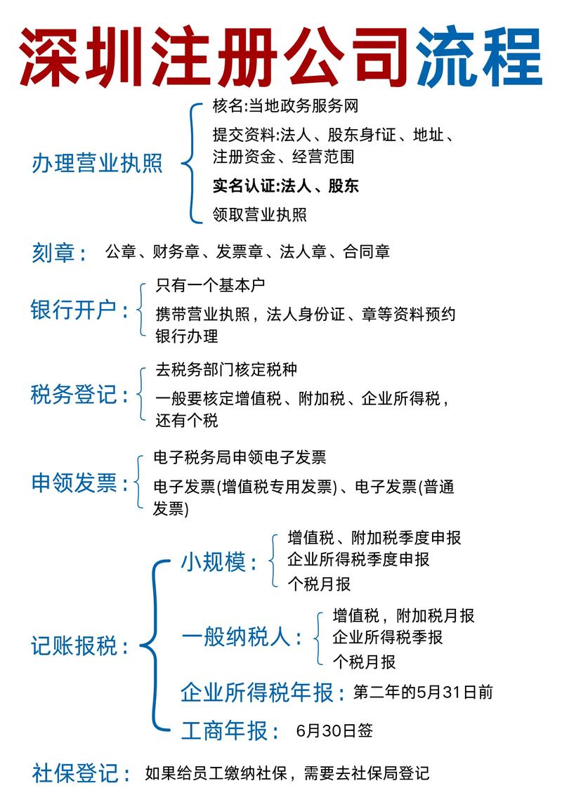注册法律咨询公司，核心条件与流程有哪些？