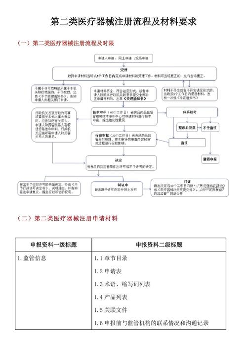 注册医疗投资公司流程有哪些关键步骤?