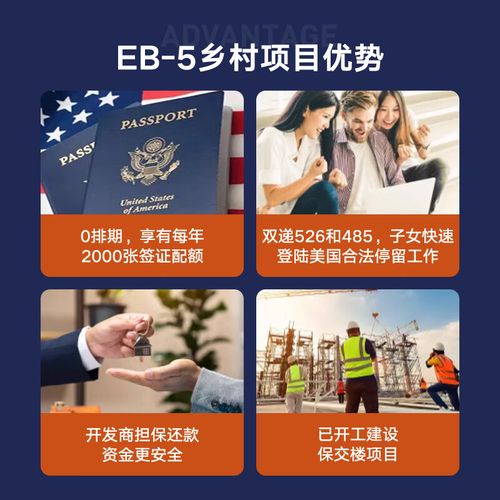 美国投资移民绿卡有哪些种类?
