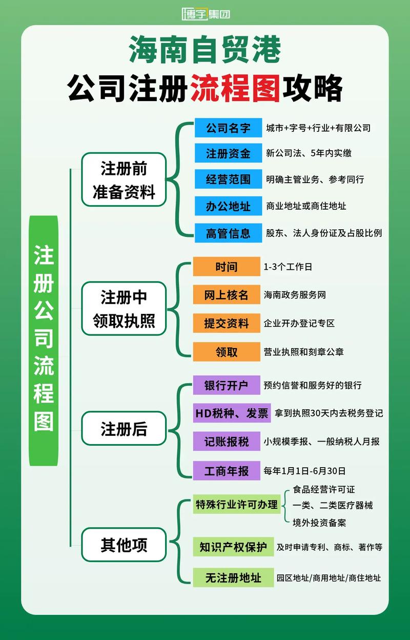 股权投资公司注册有哪些核心要求？