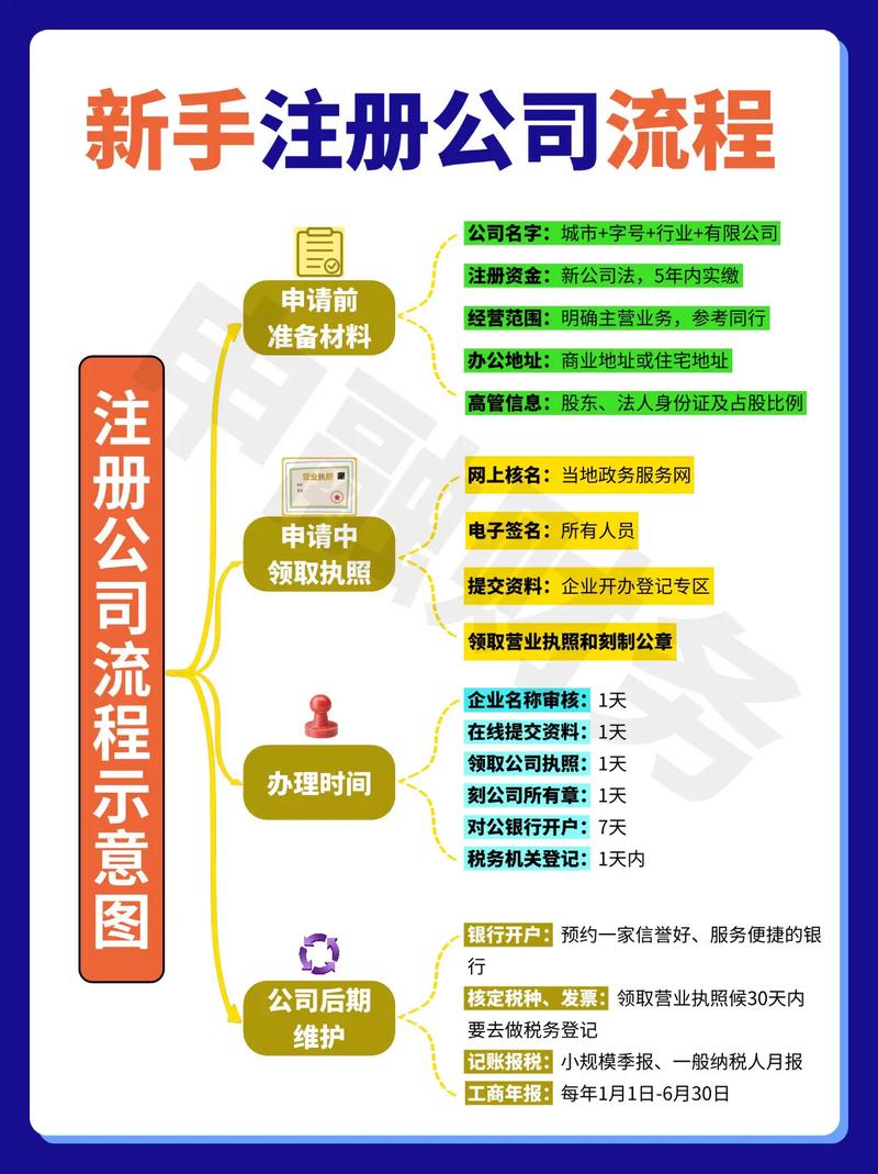 股权投资公司注册有哪些核心要求？