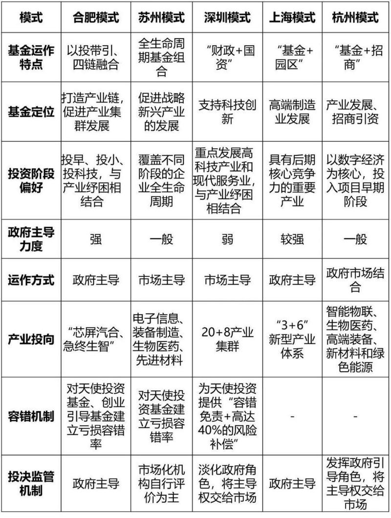 产业投资基金有哪些基本特征?