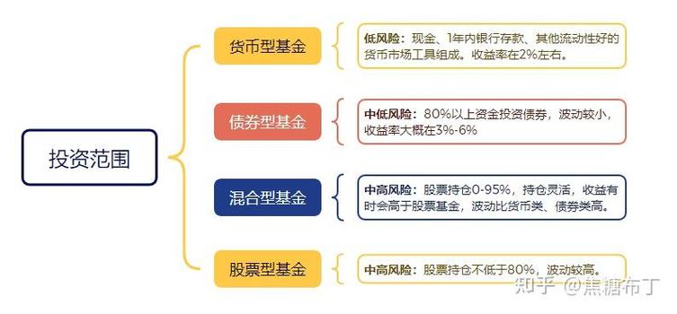 产业投资基金有哪些基本特征?