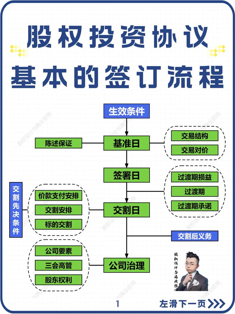 股权投资业务流程视频包含哪些关键步骤?