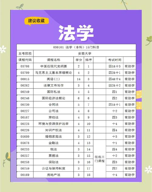 自考本科法律专业到底难不难?