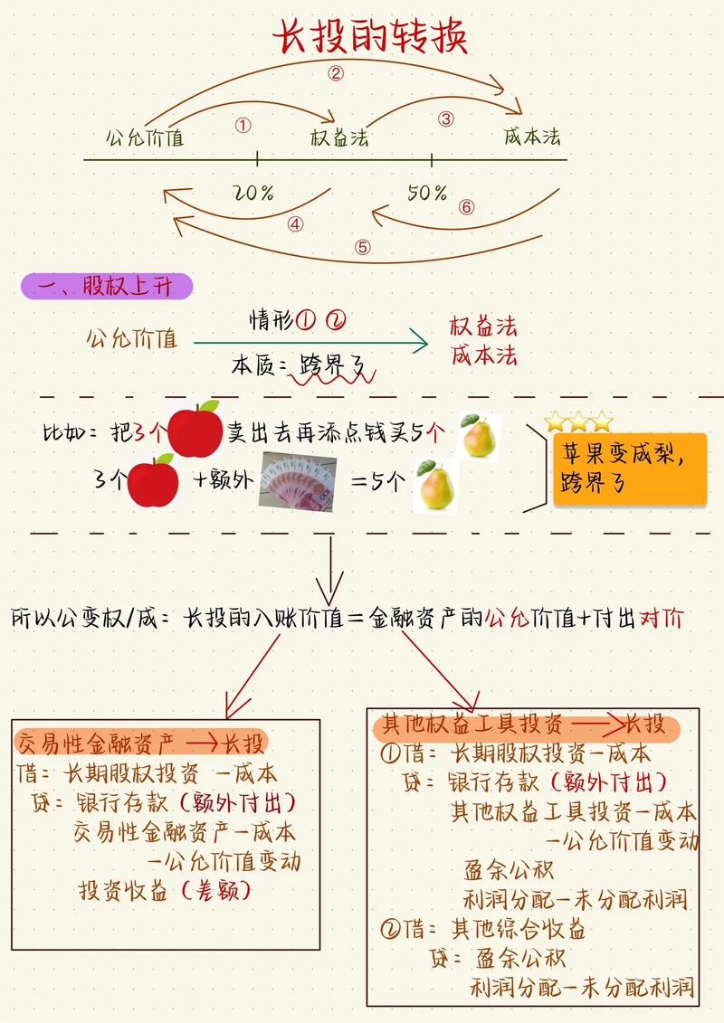 长期股权投资6种转换,如何区分适用情形?