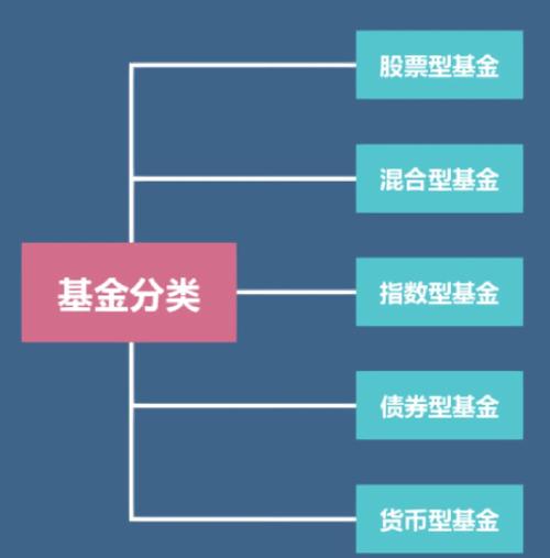 证券投资基金经营范围具体包含哪些?