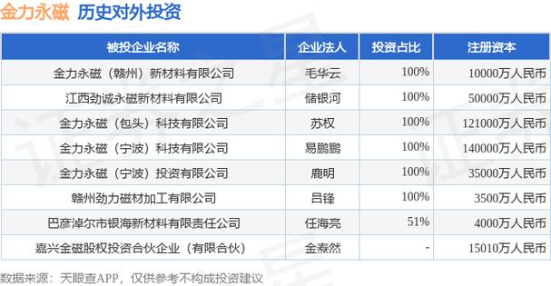 外商投资普通合伙企业