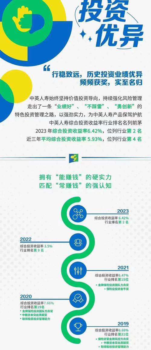 保险公司对外投资有何新规定?