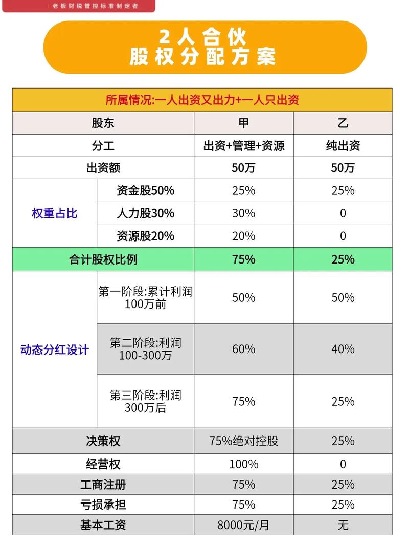 新股东入股股份如何计算?