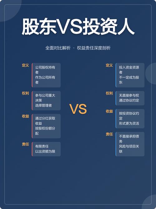 新股东入股股份如何计算?