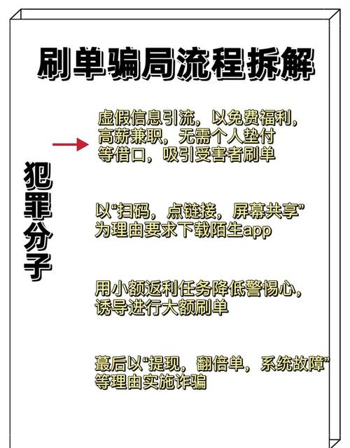 网络诈骗钱款追回几率有多大?