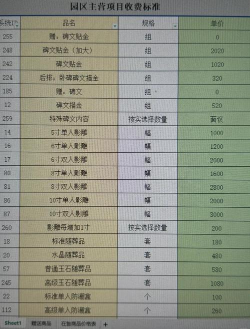 投资公墓需要哪些手续?
