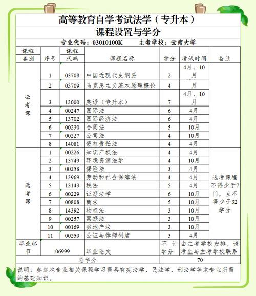 法律事务专升本难度究竟如何?