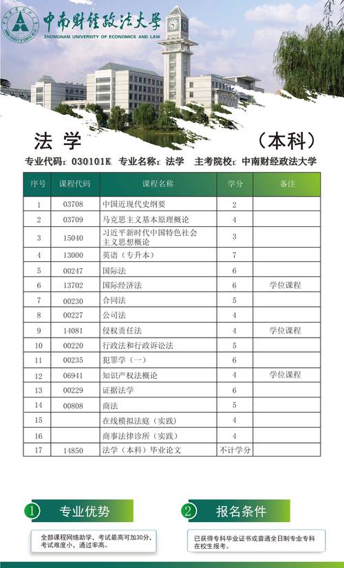 法律事务专升本难度究竟如何?