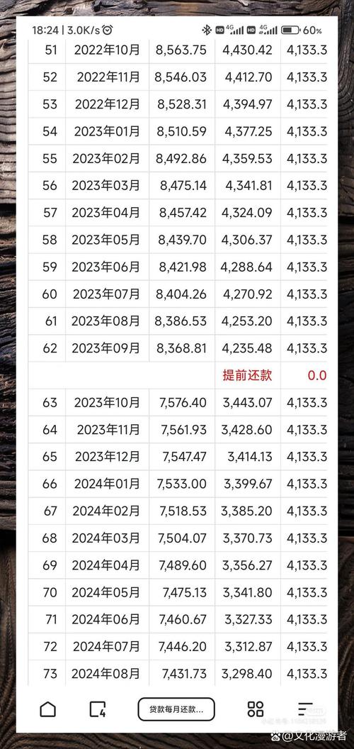 固定资产投资贷款利率怎么算?