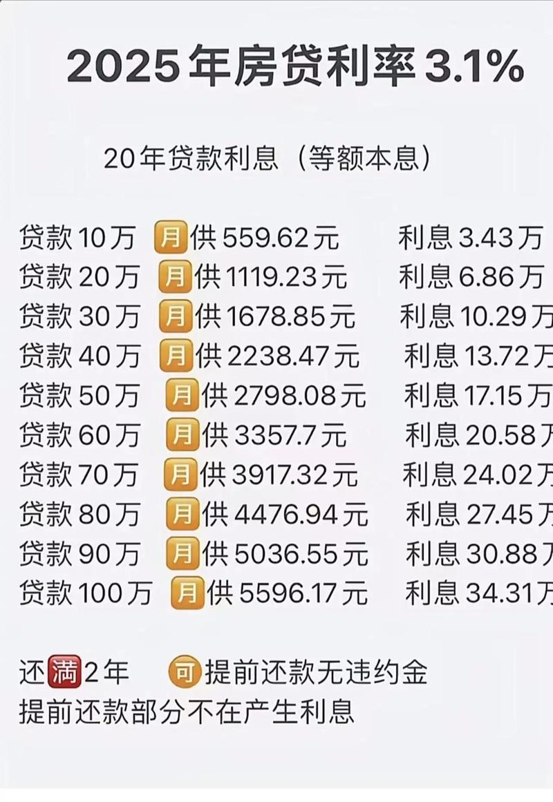 固定资产投资贷款利率怎么算?