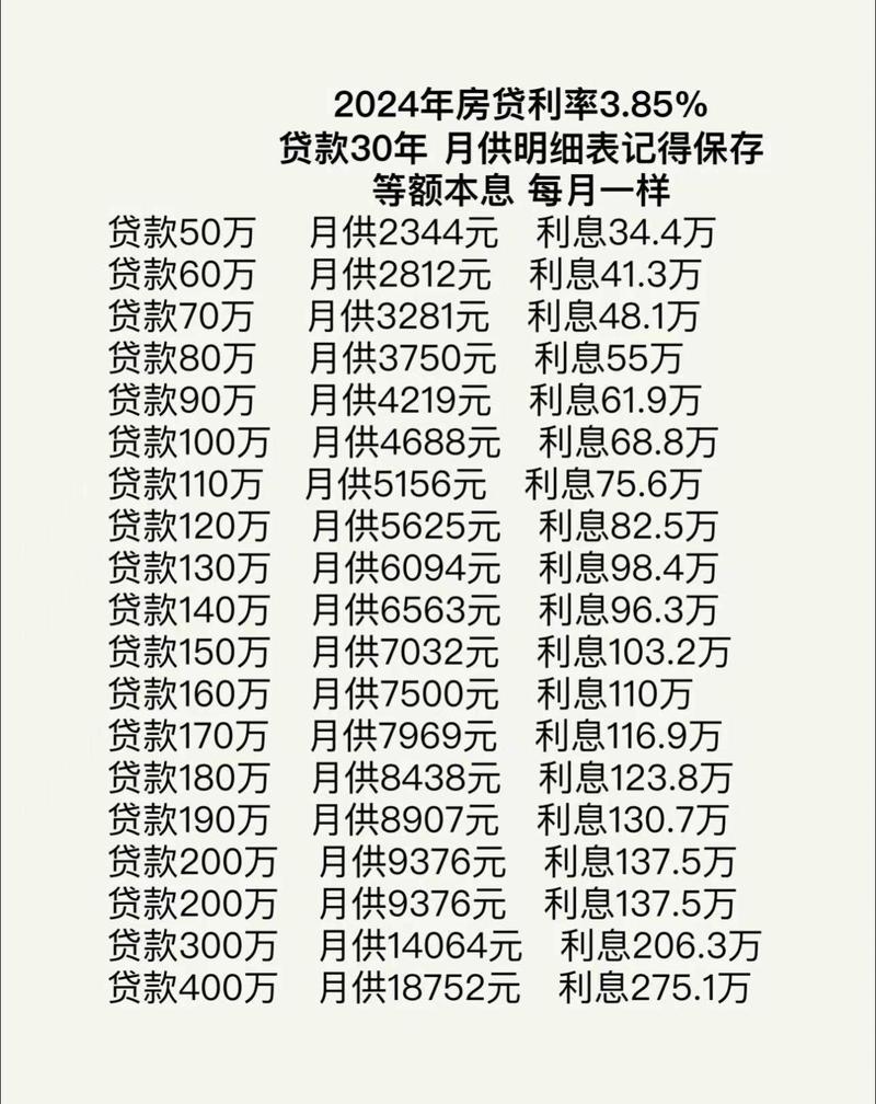 买房投资,哪种贷款更划算?