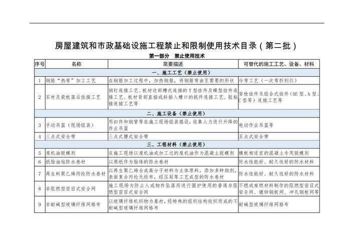 房屋附属设施法律定义究竟包含哪些?