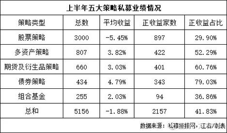 外资私募证券投资基金,如何布局中国市场?