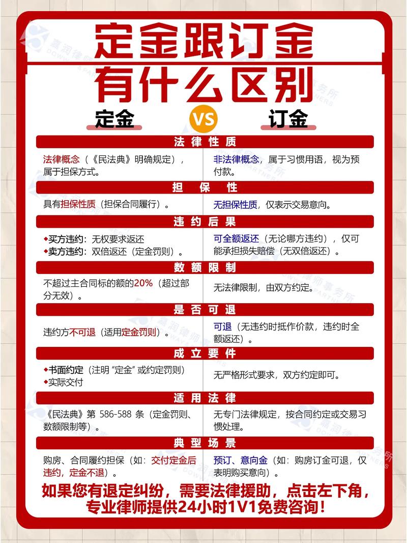 定金与订金法律区别究竟有何不同?