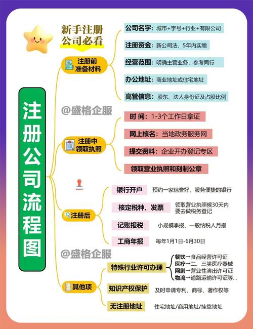 教育投资公司注册流程是怎样的?