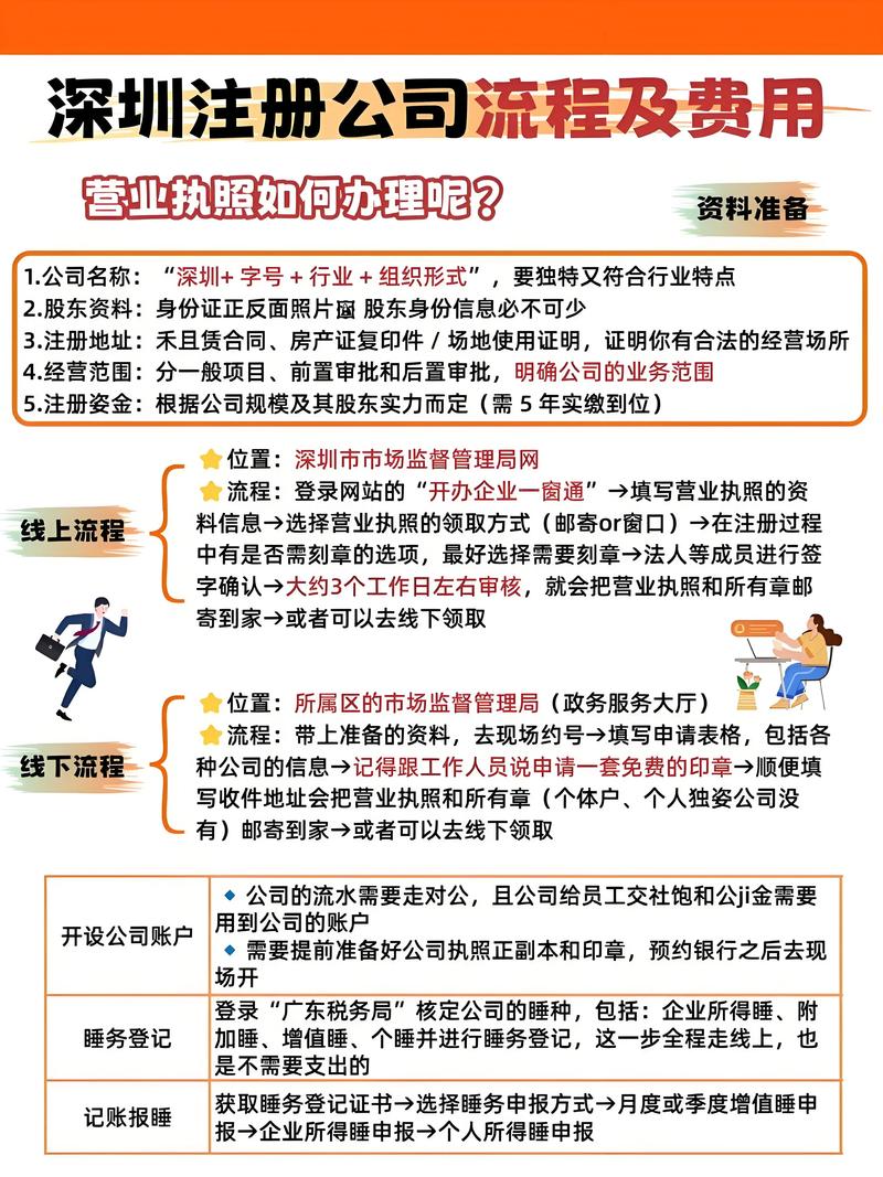 教育投资公司注册流程是怎样的?