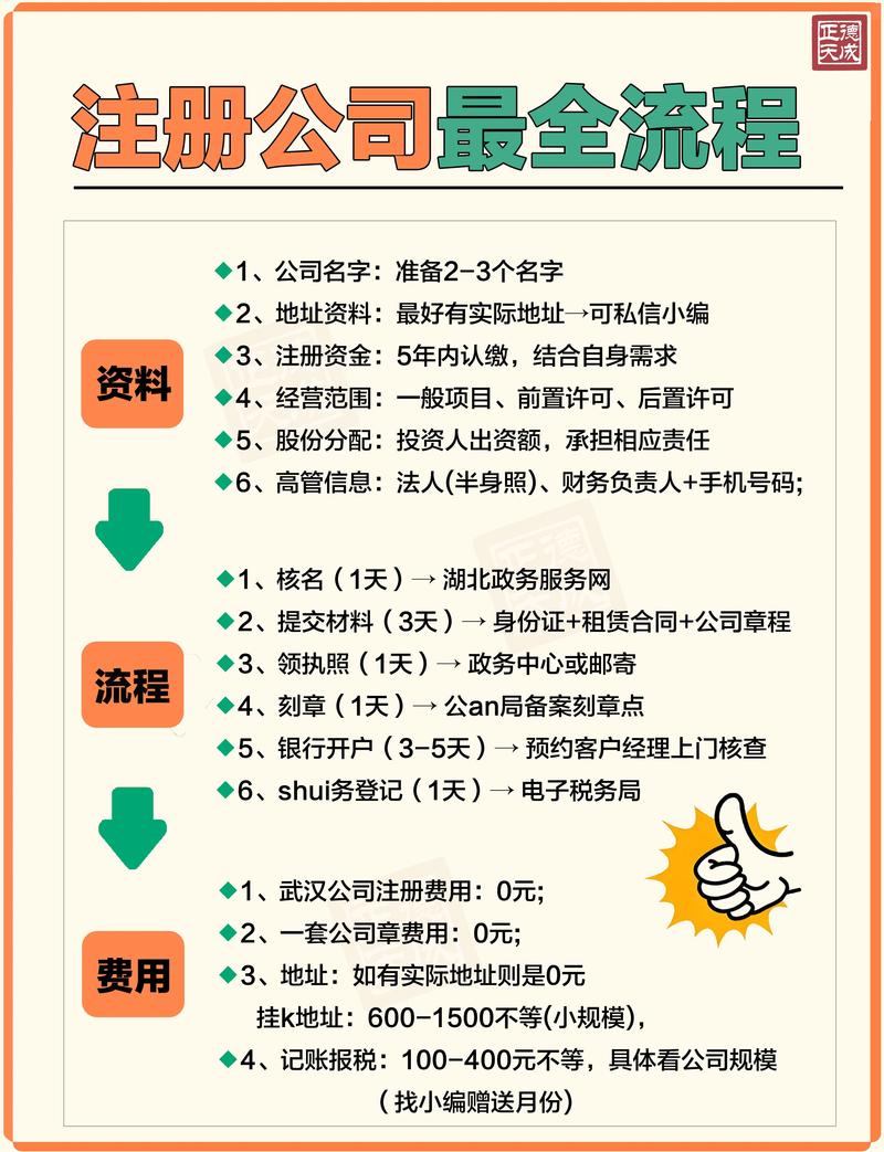 教育投资公司注册流程是怎样的?