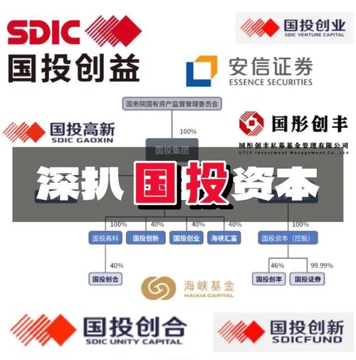 北京为何禁止注册投资公司？