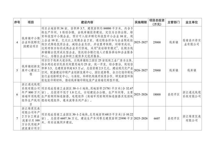 建设项目环保投资规定有哪些具体要求?