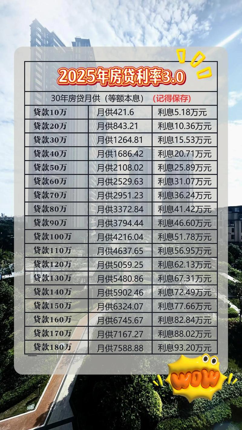 铸道投资贷款利息到底有多高?