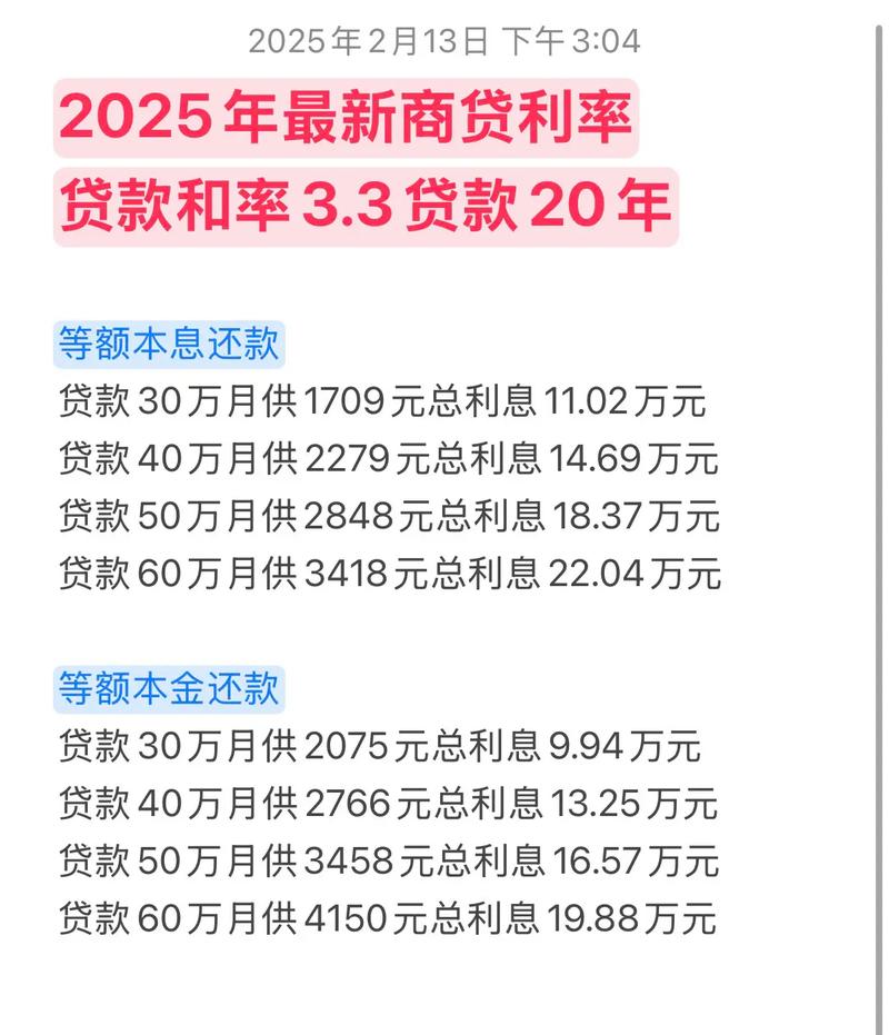 铸道投资贷款利息到底有多高?