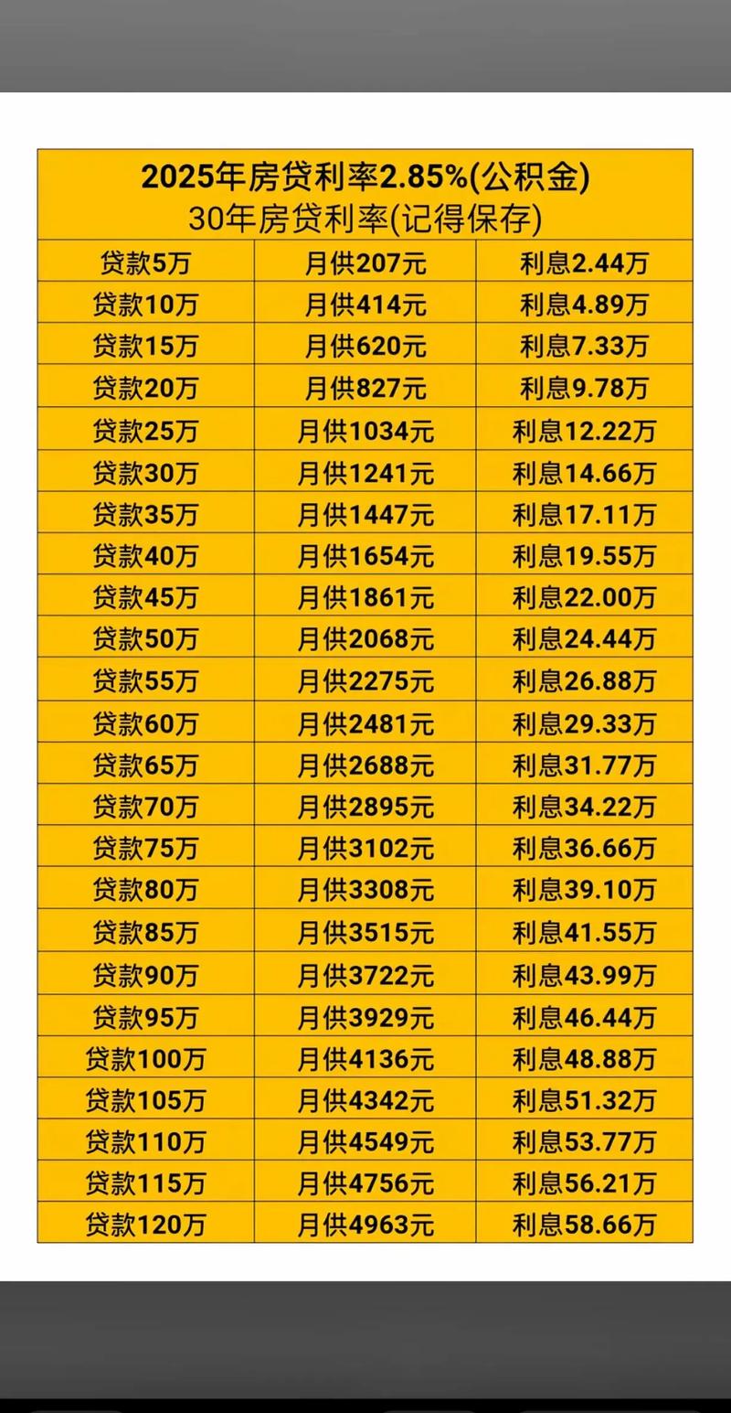 铸道投资贷款利息到底有多高?