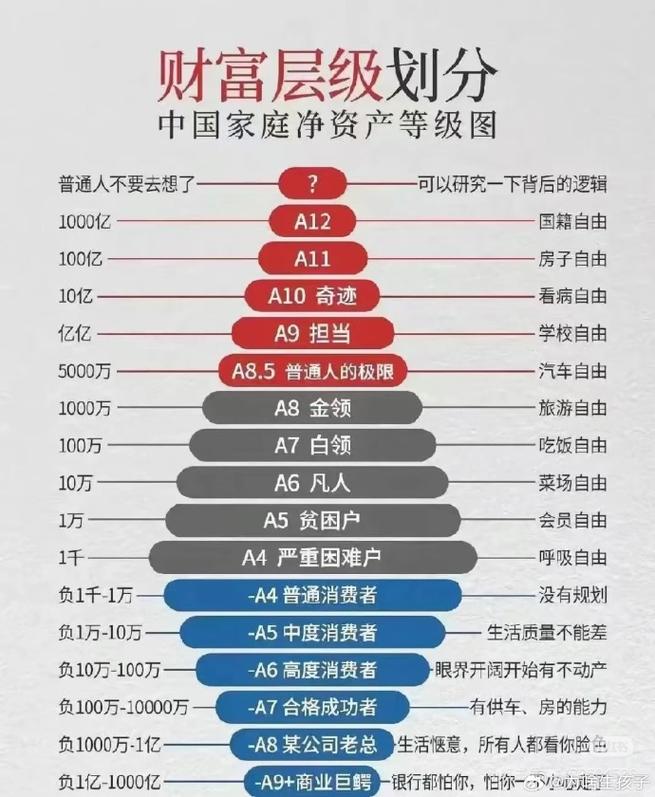 私人理财投资风险究竟有多大?