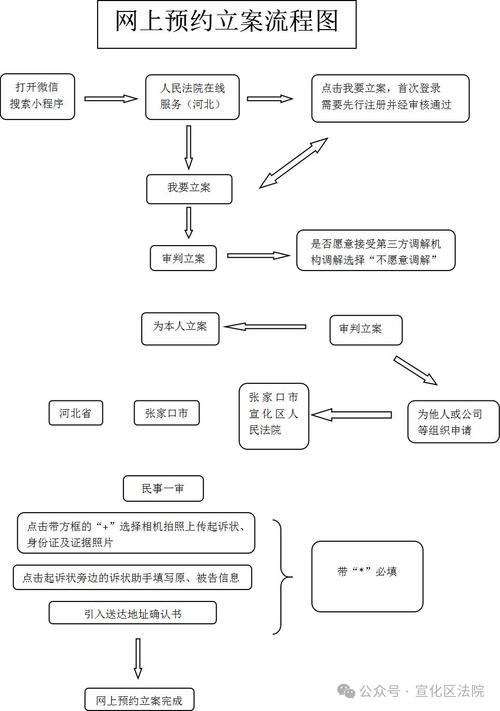 网络诈骗立案后,办案流程要多久?