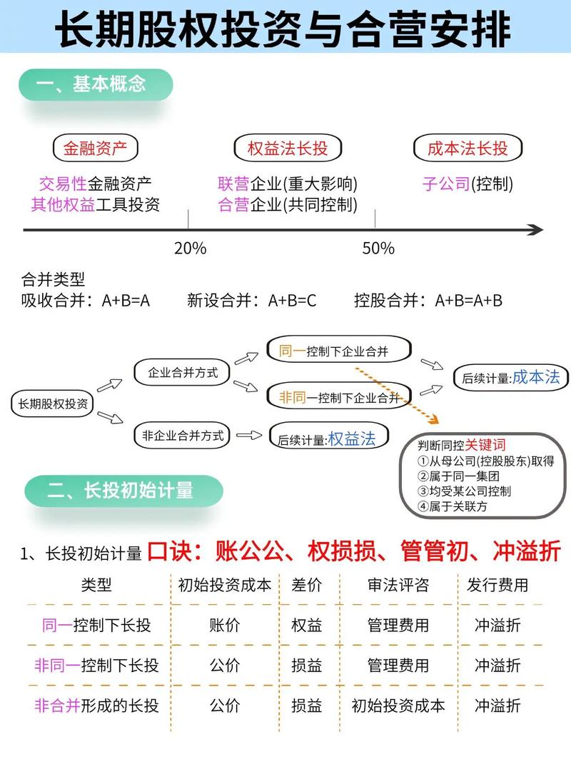 产业基金投资管理办法有何核心要点?