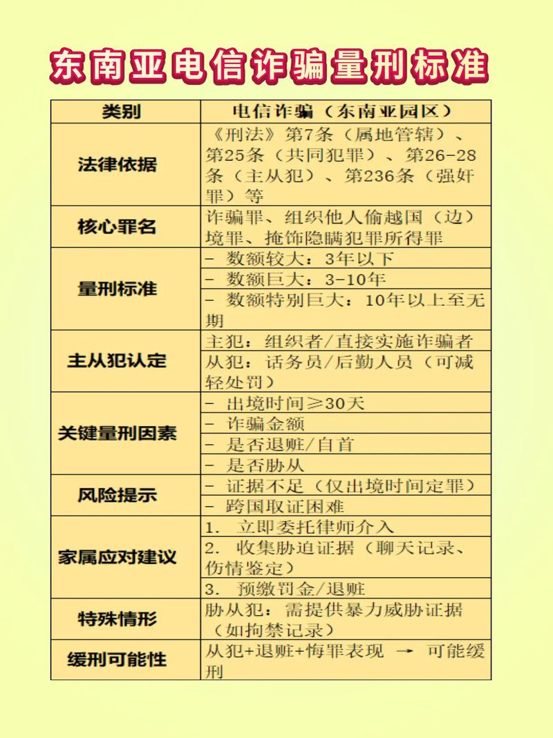 电信诈骗员工量刑标准是什么?