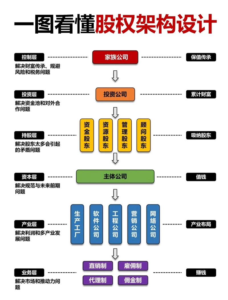 股权投资项目运作流程有哪些关键步骤?