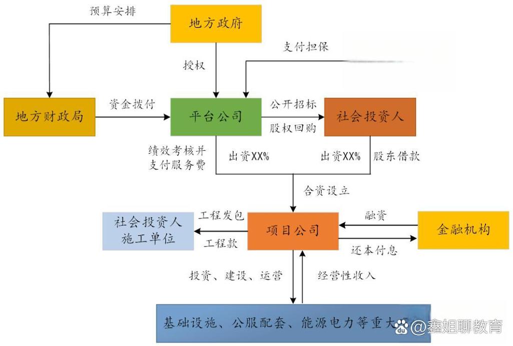 股权投资项目运作流程有哪些关键步骤?