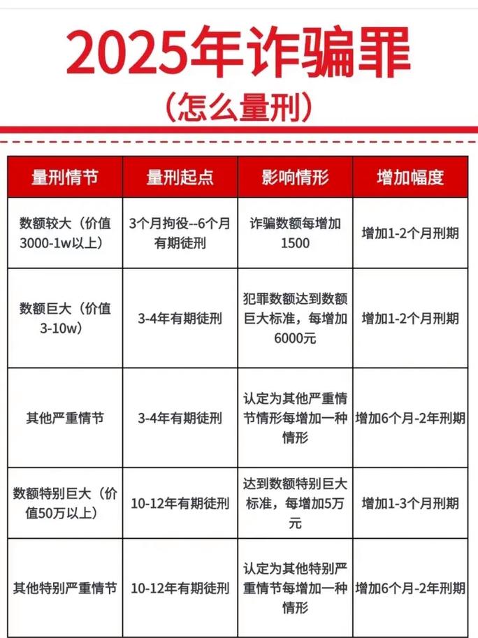 民间借贷诈骗立案标准具体是什么?