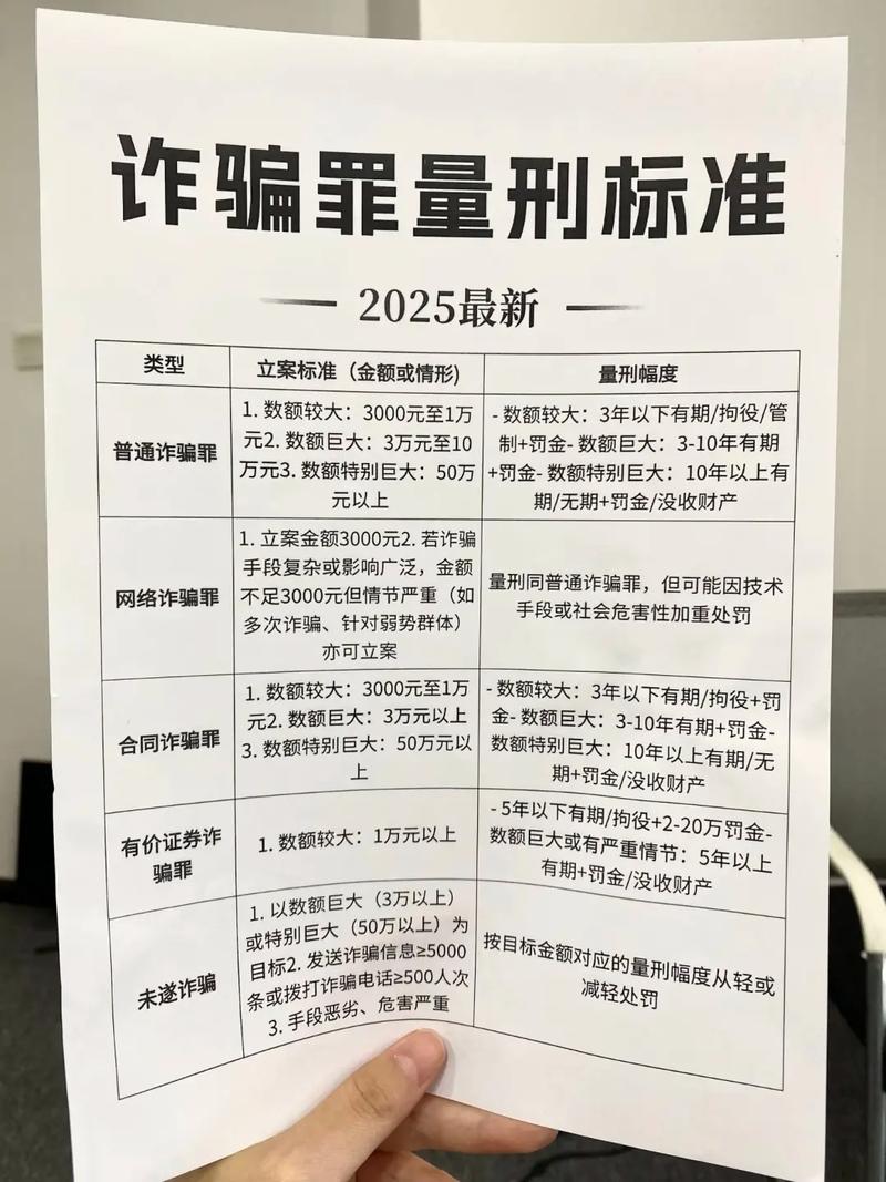 诈骗团伙员工如何区分主从犯定罪?