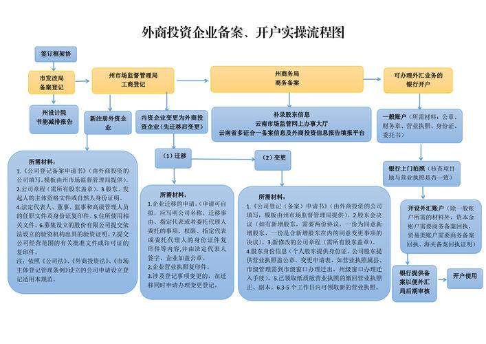 基金公司对外投资有何策略与风险?