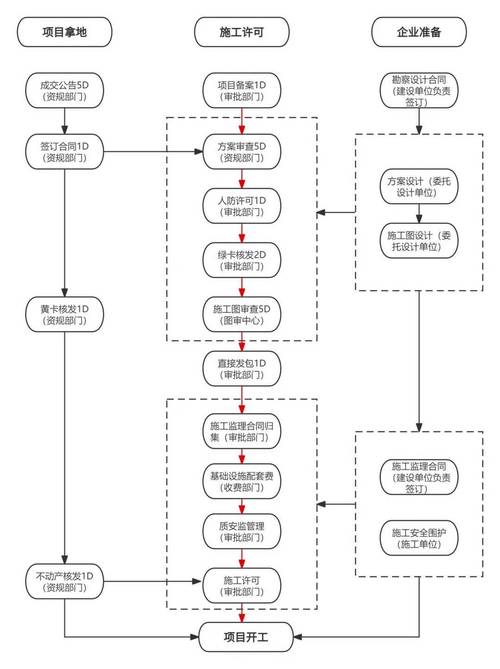个人境外建厂流程具体步骤有哪些?