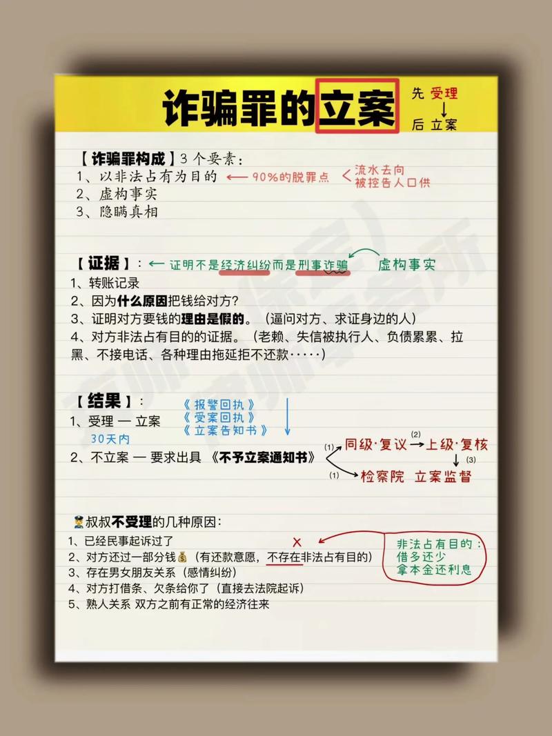 电信诈骗立案金额多少算立案?