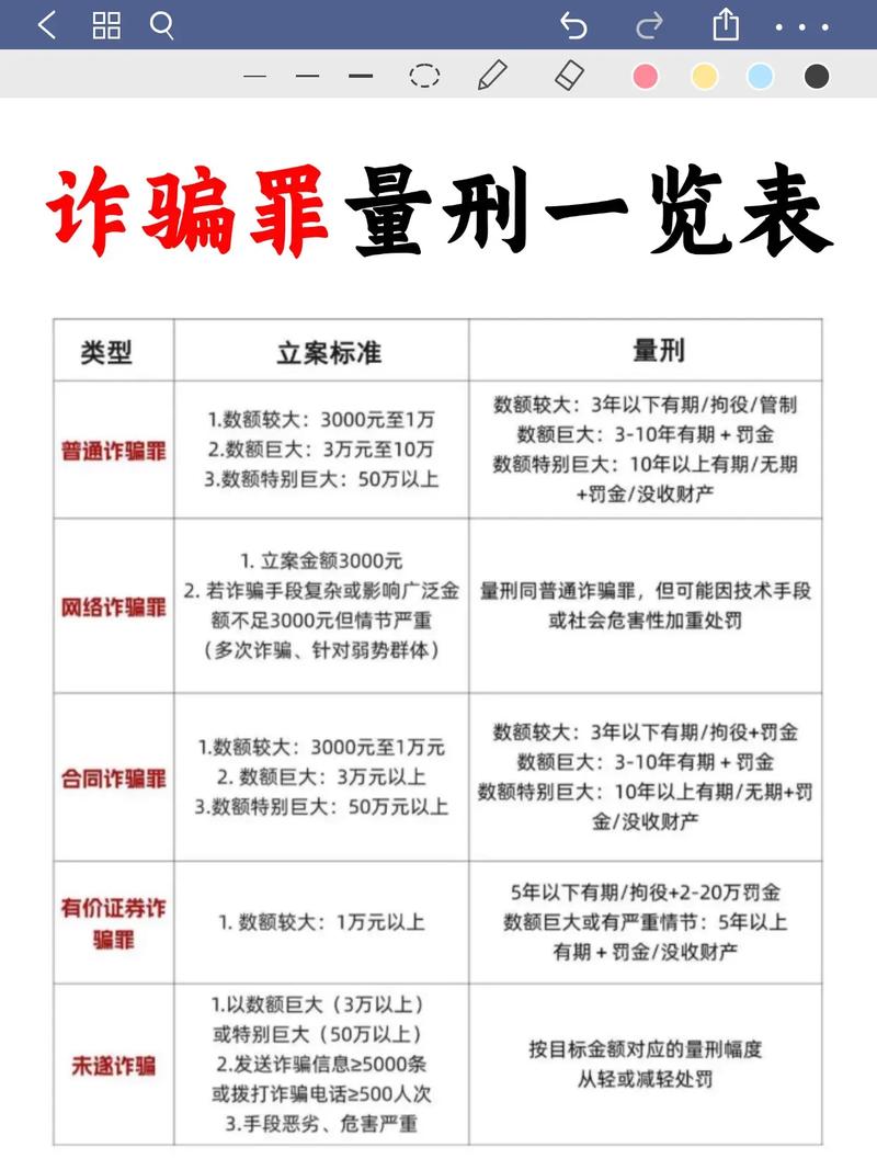 电信诈骗立案金额多少算立案?