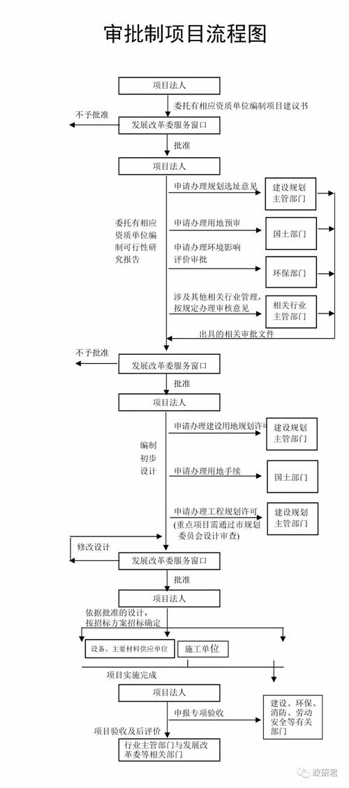 境外投资项目核准办法有哪些关键点?
