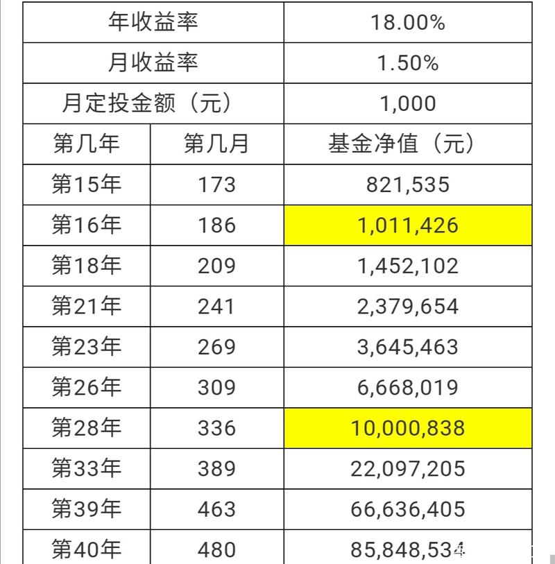1000万投资算什么?门槛低还是另有玄机?